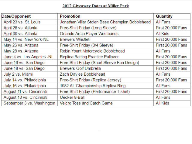 Brewers announce full 2023 promotions, bobblehead giveaway schedule