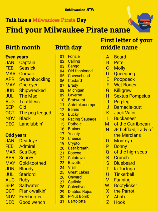 What Is Your Milwaukee Pirate Name Onmilwaukee