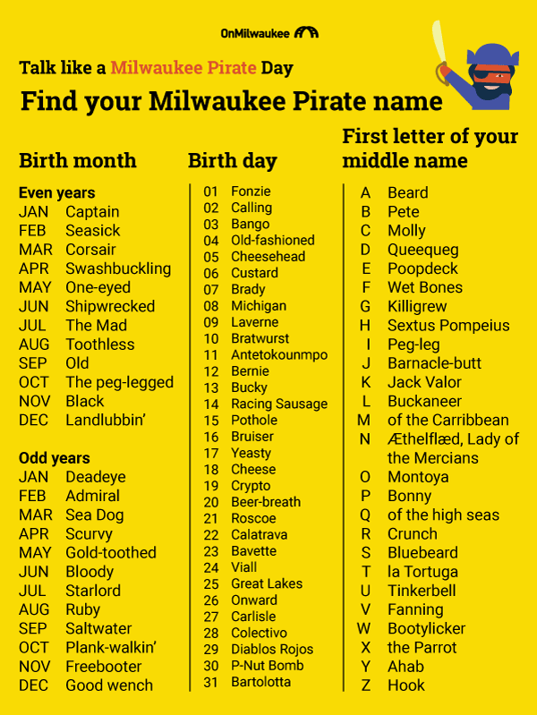 What is your Milwaukee pirate name OnMilwaukee