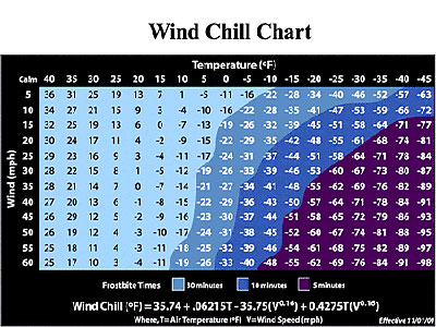 Wind chill factor explained - OnMilwaukee